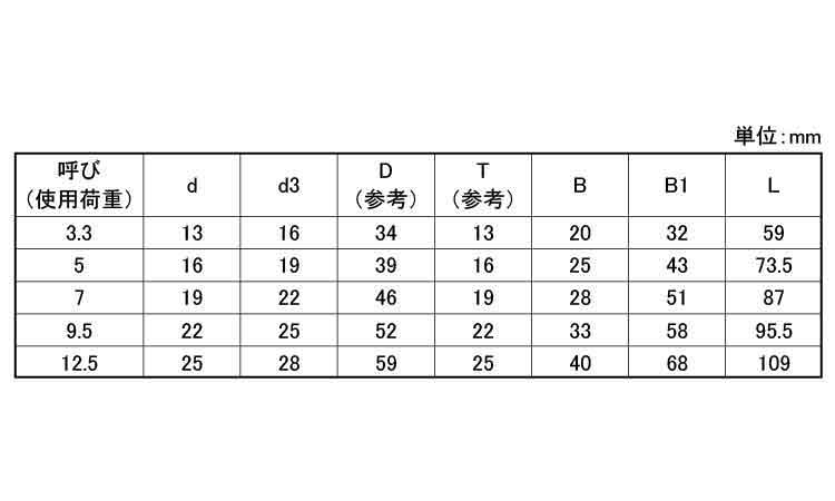 グリーンピンスーパーS(VBSS)規格