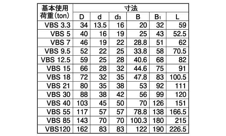 グリーンピンスーパーS(VBS)規格