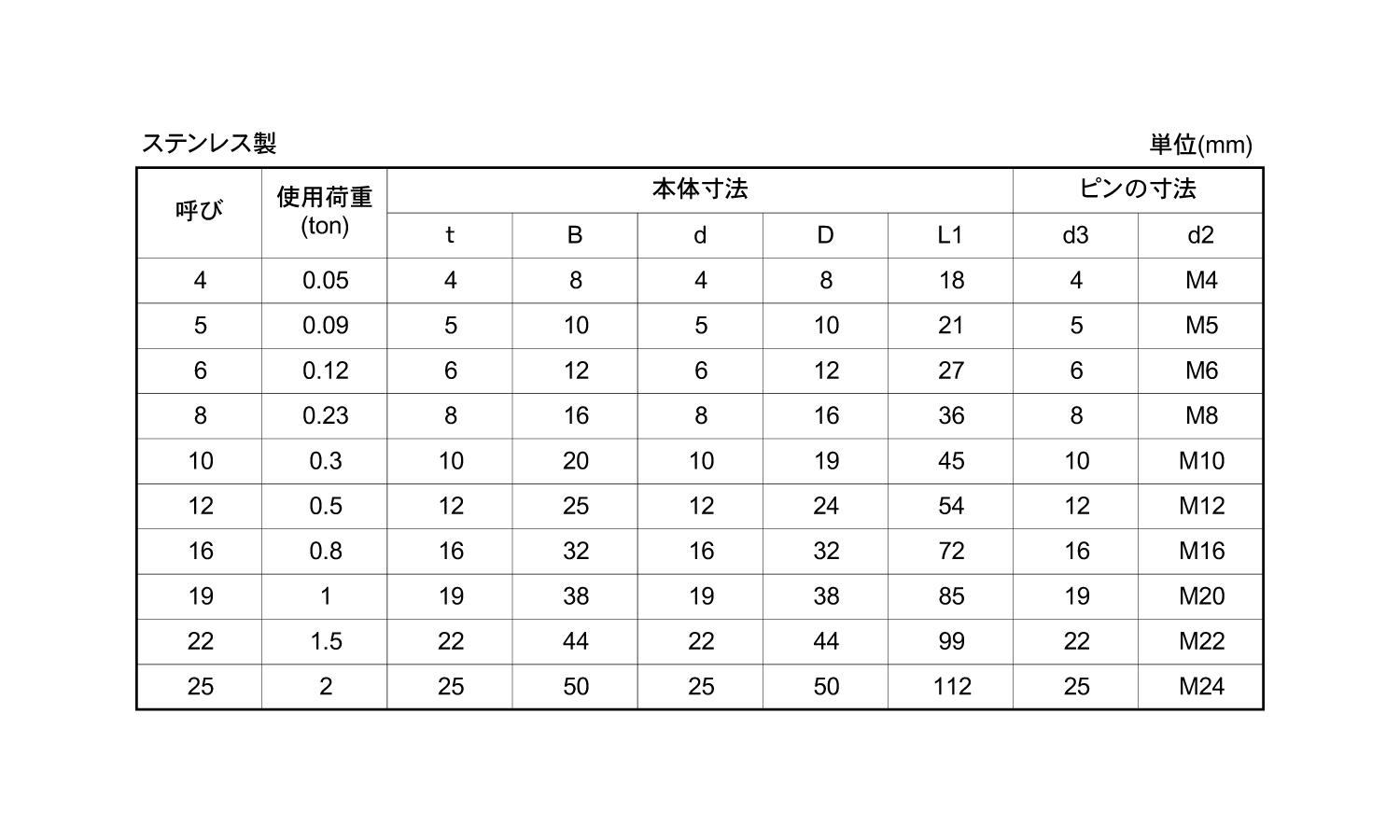 捻込シャックル(ツバ付き)規格