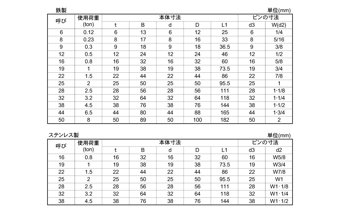 捻込シャックル(ツバなし)規格