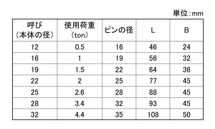 角頭シャックル(太ピン)規格