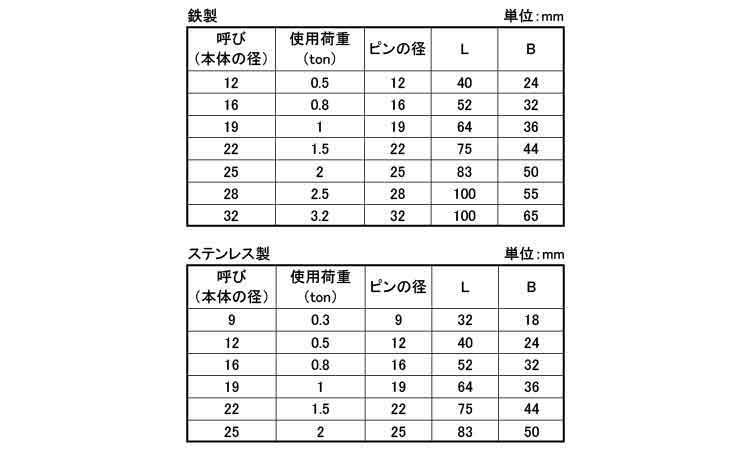 角頭シャックル(共ピン)規格