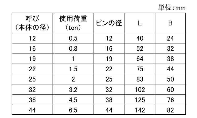ナット止シャックル規格