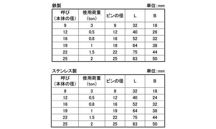 沈シャックル(並品)規格