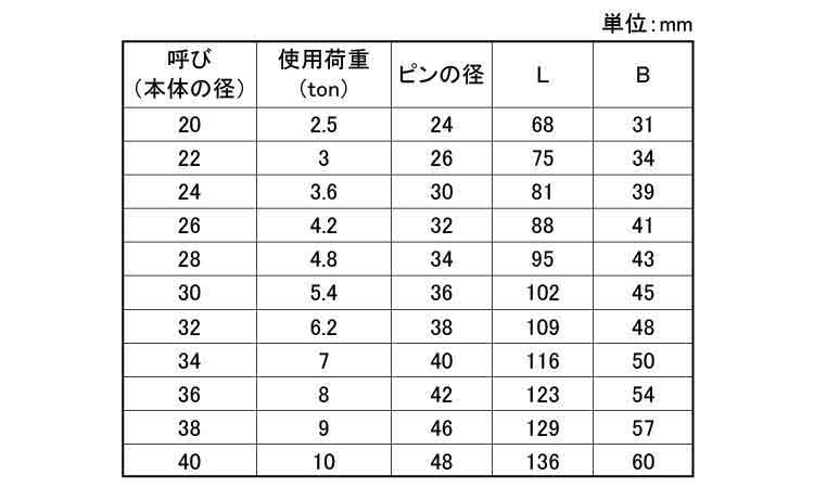 沈シャックル(TAIYOタイプ)規格