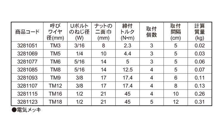 TMワイヤクリップ規格