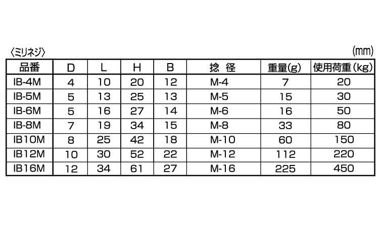 アイボルト(ロストワックス製・ミリ)規格