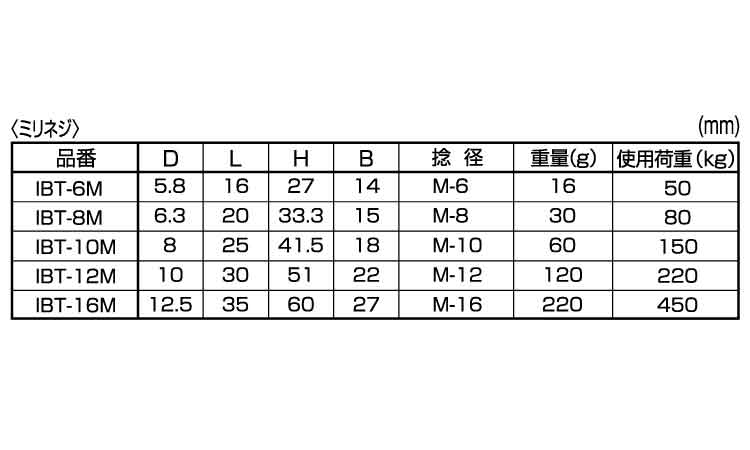 アイボルト(鍛造製(ひめじや)規格