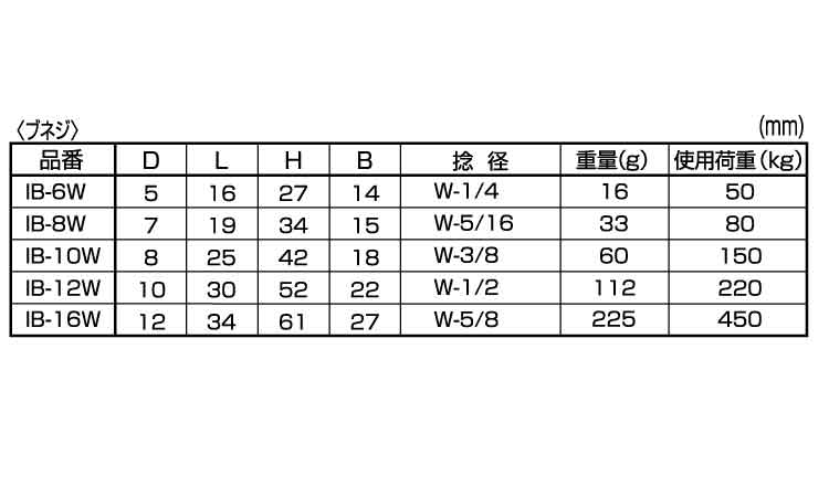 アイボルトロストワックス製ウィット規格