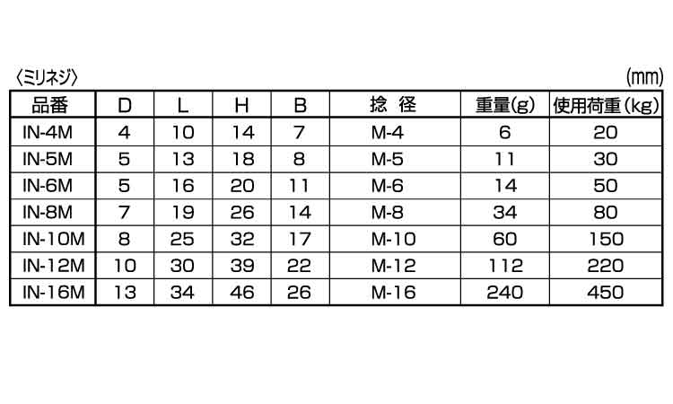 アイナット(ロストワックス製・ミリ)規格