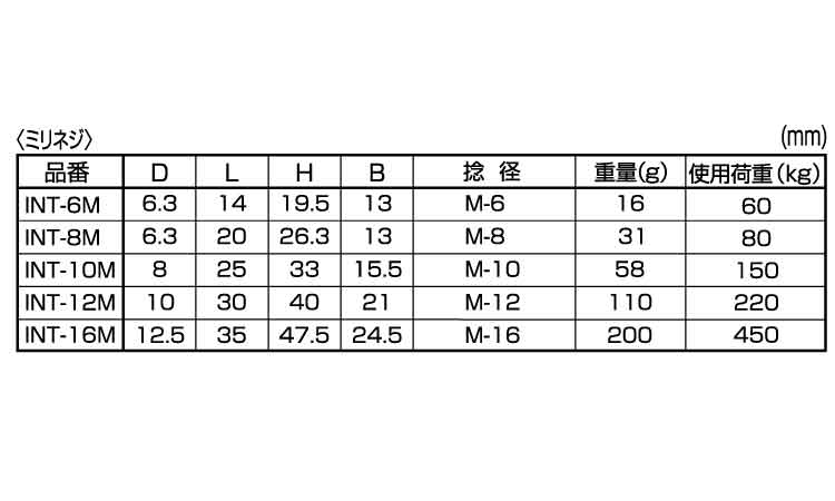 アイナット(鍛造製・ひめじや)規格