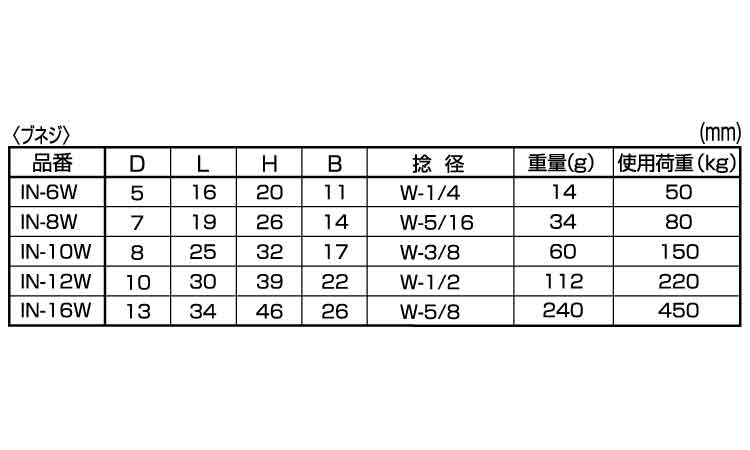 アイナットロストワックス製ウィット規格