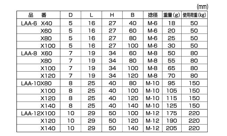 ロングアイボルト(A・ひめじや)規格