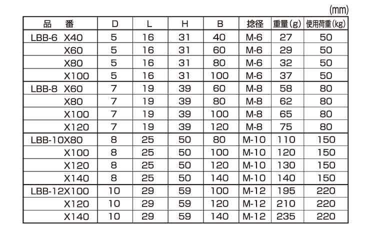 ロングアイボルト(B・ひめじや)規格
