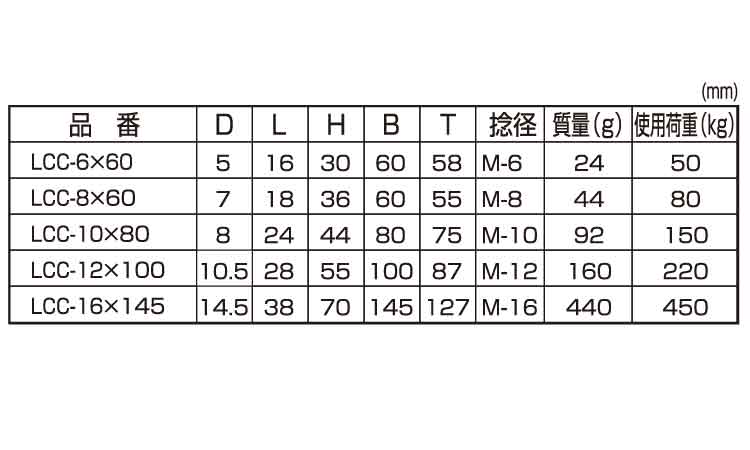 つばなしロングアイボルト(ひめじや)規格