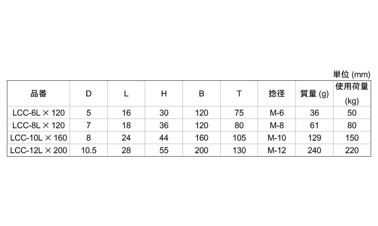 つばなしロングアイボルト・L(ひめじや)規格