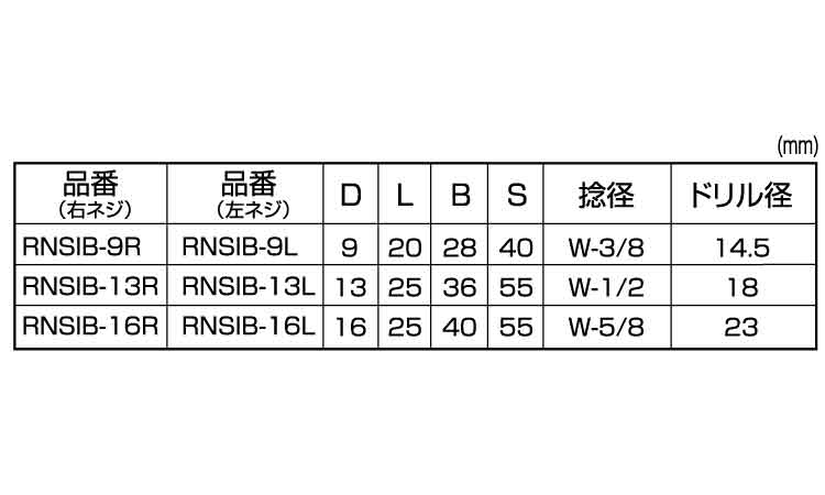 つばなしアイボルト(右ねじ)(ひめじや)規格