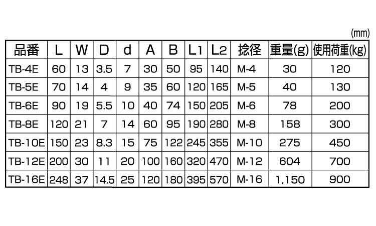 枠式ターンバックル(アイ＆アイ)規格