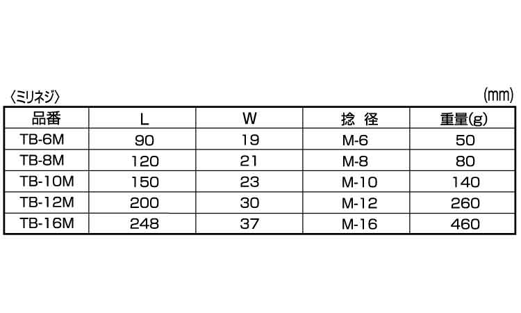 枠式Tバックル(枠ノミ・ミリ)規格