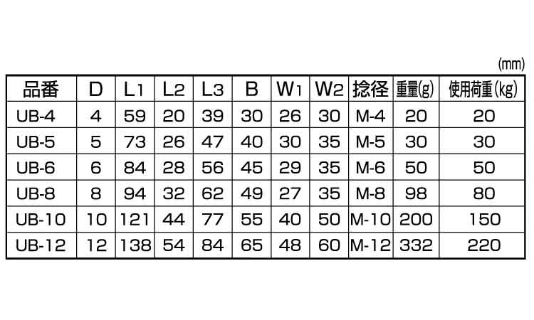 Uボルト(ひめじや)規格