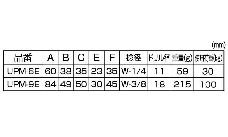 ねじ込みアンカーボルト(ひめじや)規格