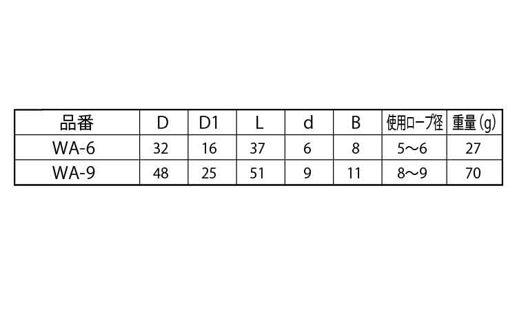 割リシンブル(ひめじや)規格