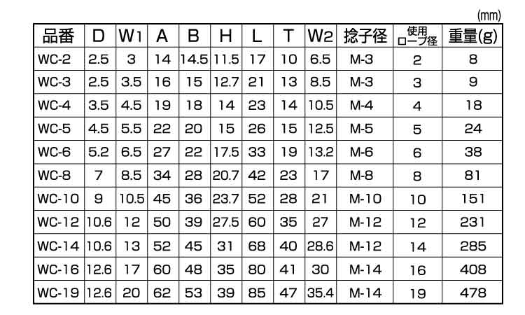 ワイヤークリップ(ひめじや)規格