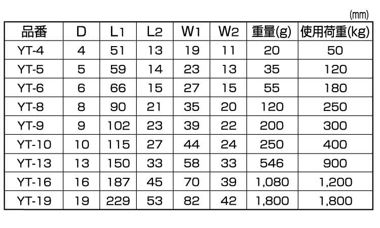 スイベル(ひめじや)規格