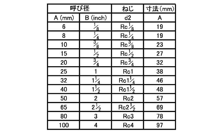 ねじ込み継手　90°エルボ(LL)規格