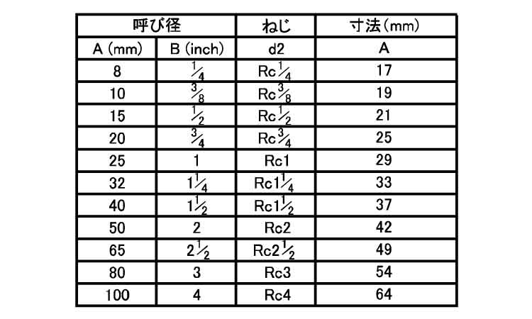 ねじ込み継手45°エルボ(45L)規格