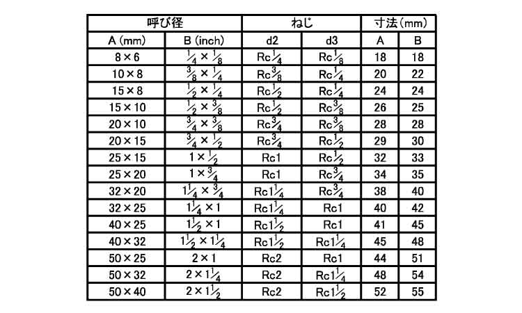 ねじ込み継手　径違いエルボ(RL)規格