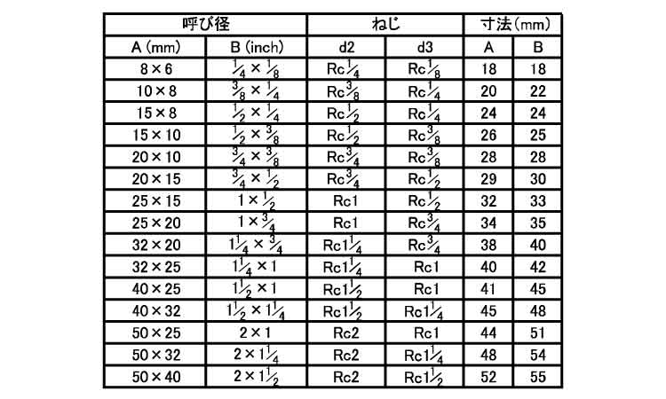 ねじ込み継手　径違いチーズ(RT)規格