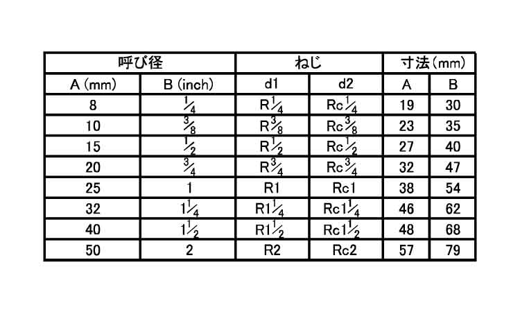 ねじ込み継手ストリートエルボSL規格