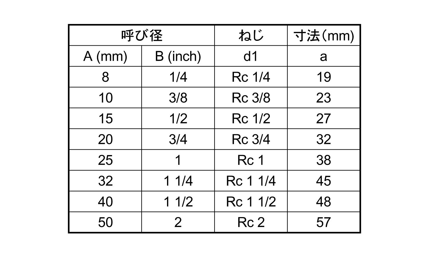 ねじ込み継手　クロス(X)規格