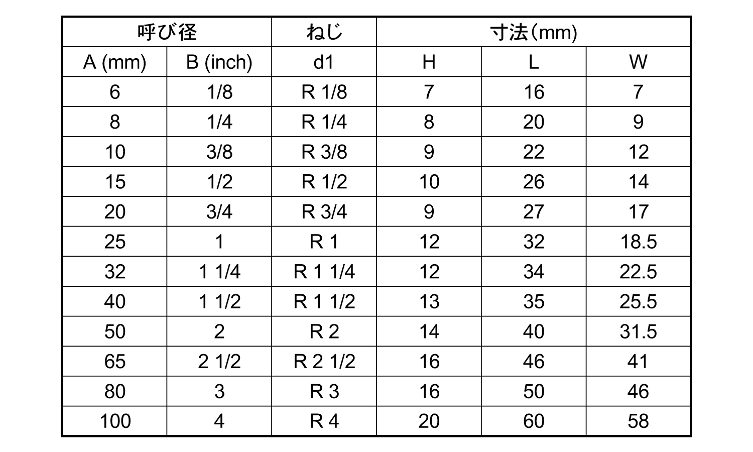 ねじ込み継手　4角プラグ(P)規格