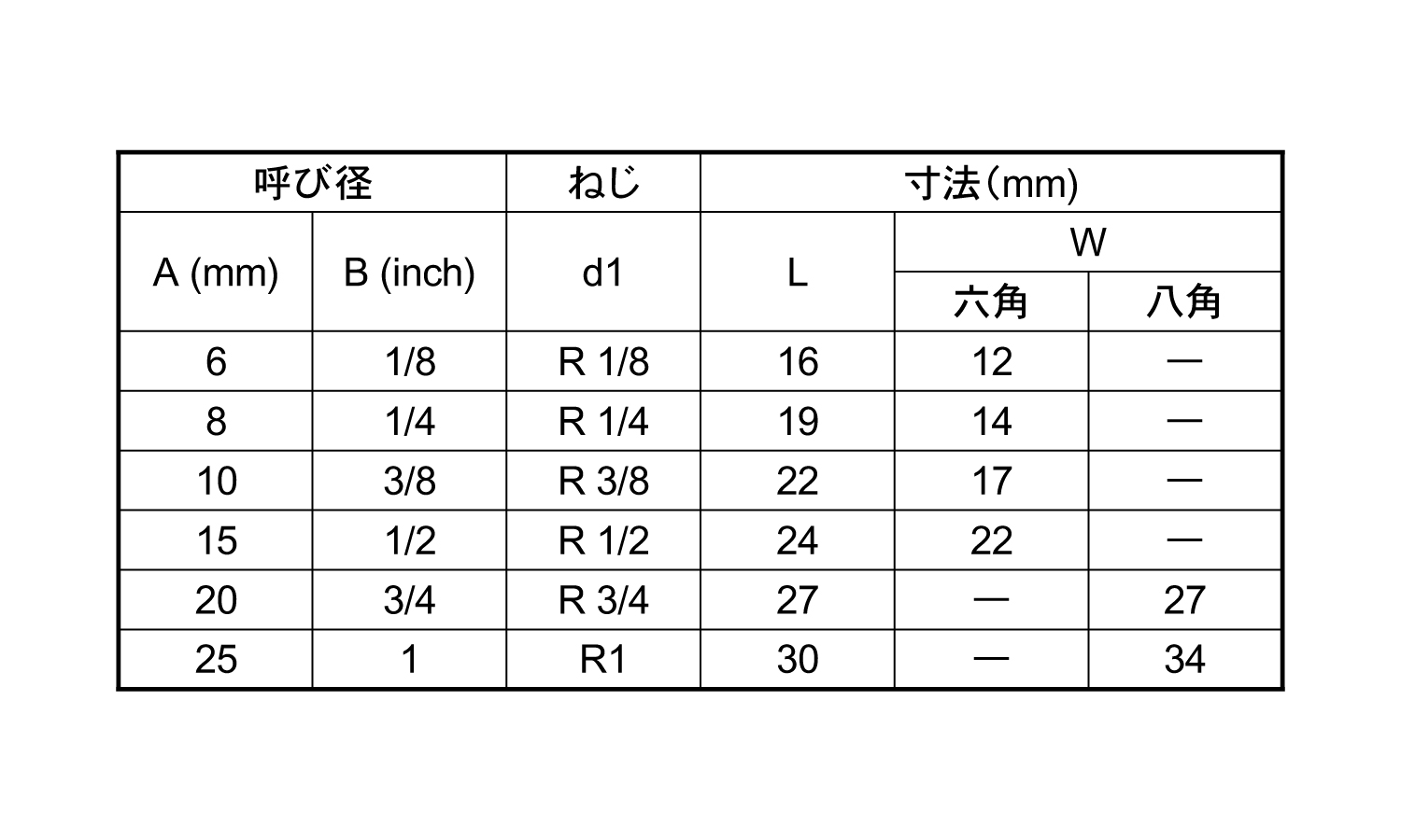ねじ込み継手　六角プラグ(STP)規格