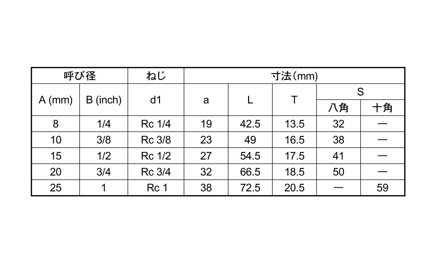 ねじ込み継手ユニオンエルボ(UL)規格