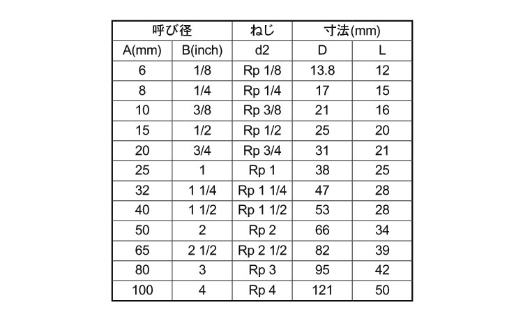 継手ハーフソケットストレートHS規格