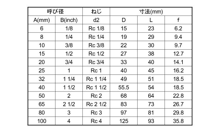 ねじ込み継手テーパソケットPTS規格