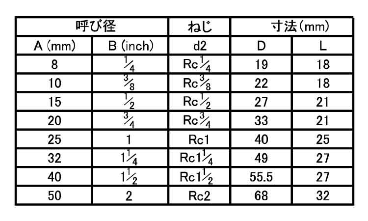 継手ハーフテーパソケットHPTS規格
