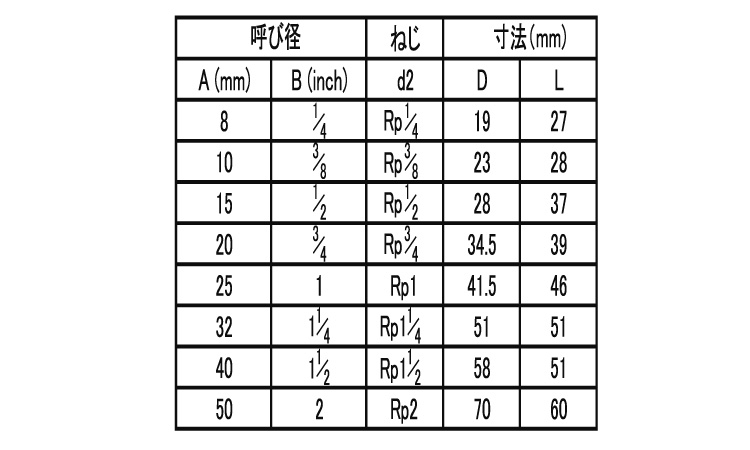 継手ソケットストレート厚口(SJ)規格