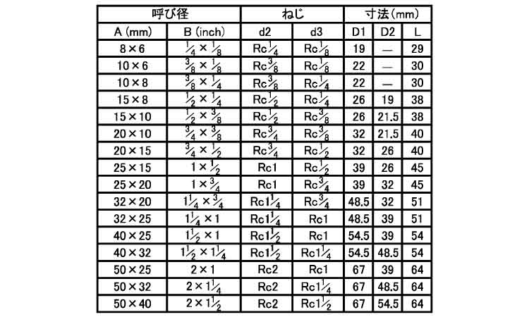 ねじ込み継手径違いソケット(RS)規格