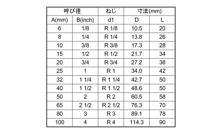 ねじ込み継手　片ニップル(NS)規格