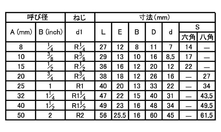 ねじ込継手六角片ニップルHSTN規格