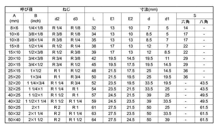 継手　径違い六角ニップルSTNR規格