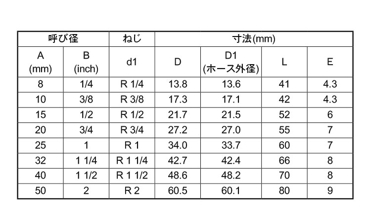 ねじ込み継手ホースニップル(HN)規格
