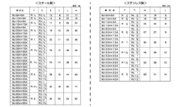 ねじ込　高圧　ブッシング規格