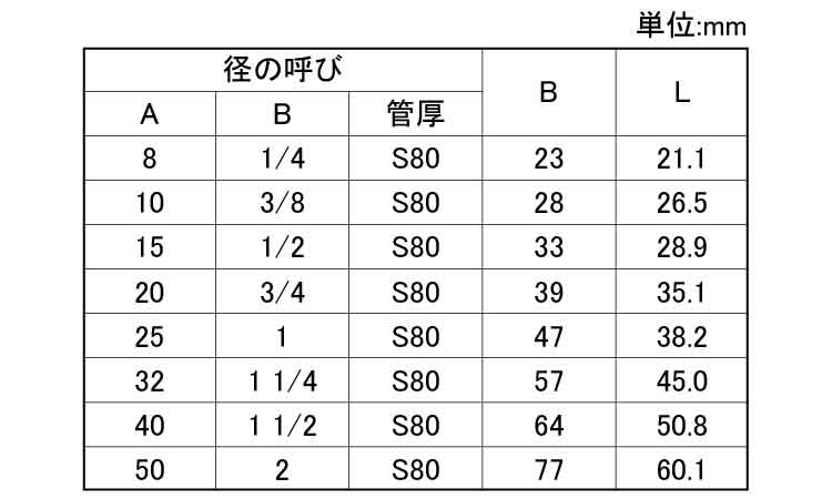 NPT　90°エルボ　SCH80規格