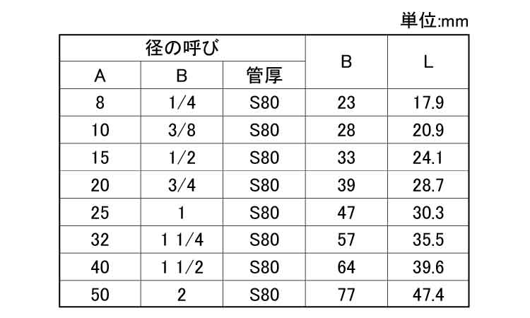 NPT　45°エルボ　SCH80規格