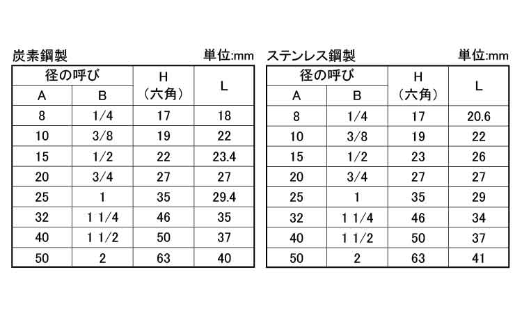 NPT　六角プラグ　SCH80規格